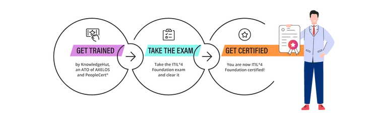 ITIL Certification Path